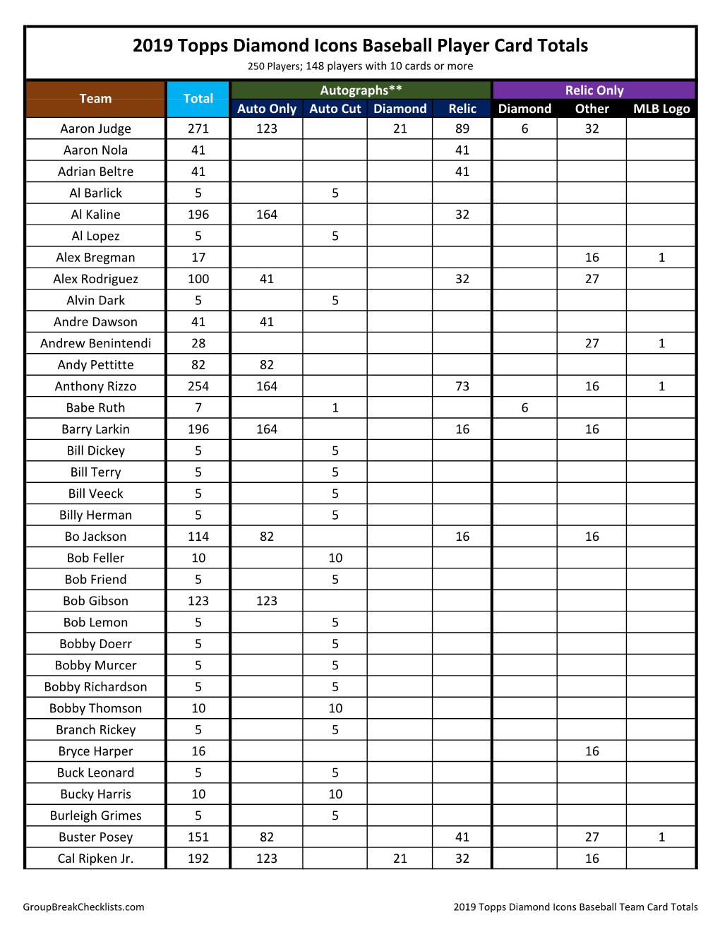 2019 Topps Diamond Icons Baseball Checklist