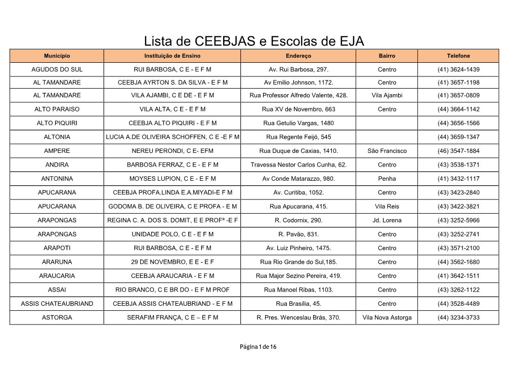 Lista De CEEBJAS E Escolas De EJA Município Instituição De Ensino Endereço Bairro Telefone