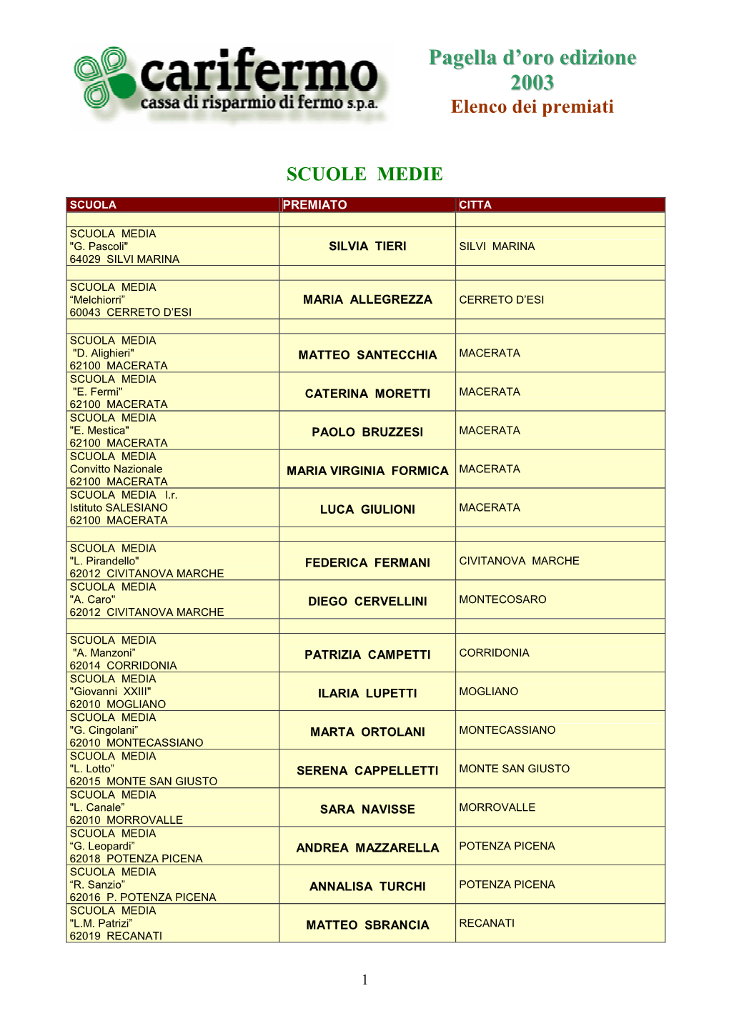 Pagella D'oro Edizione 2003