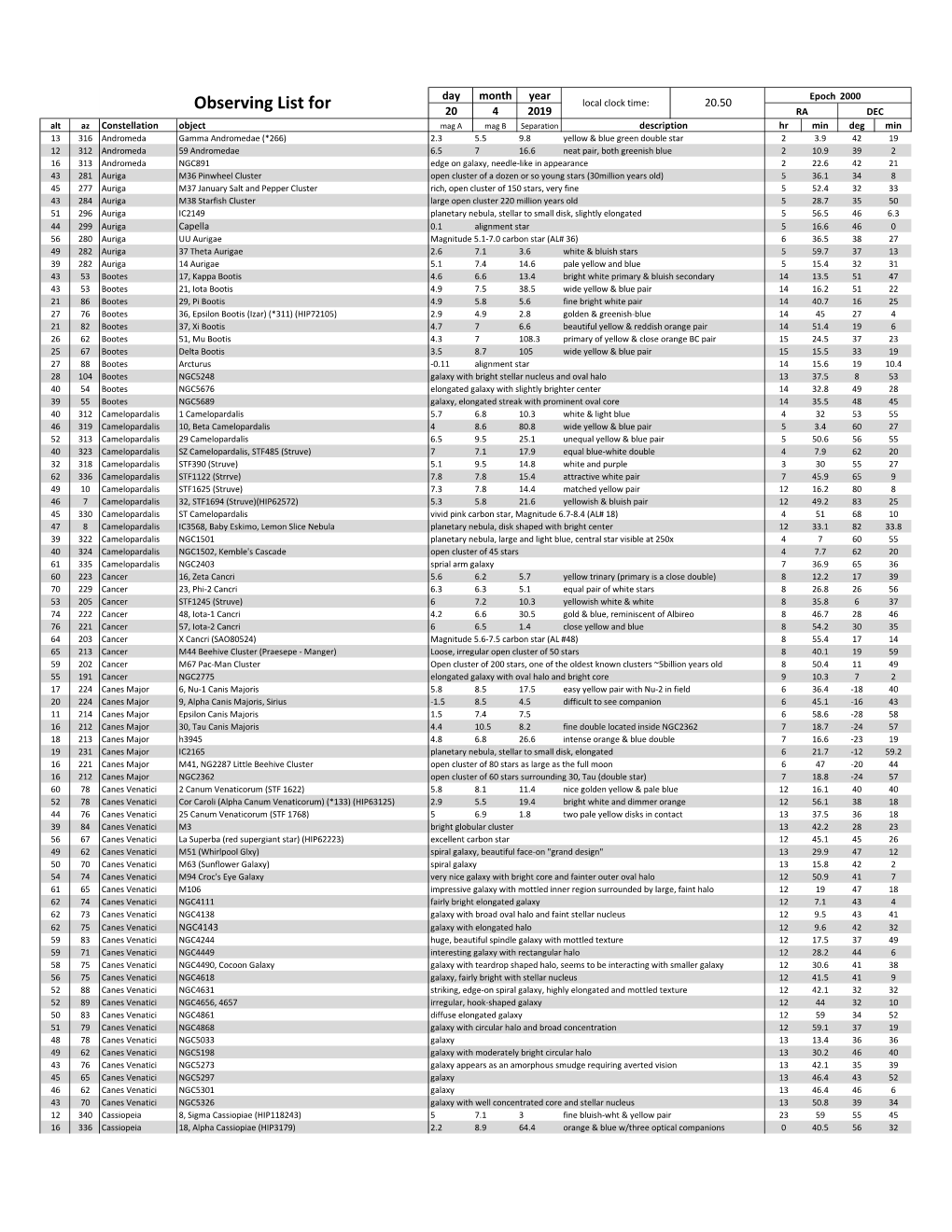 Observing List