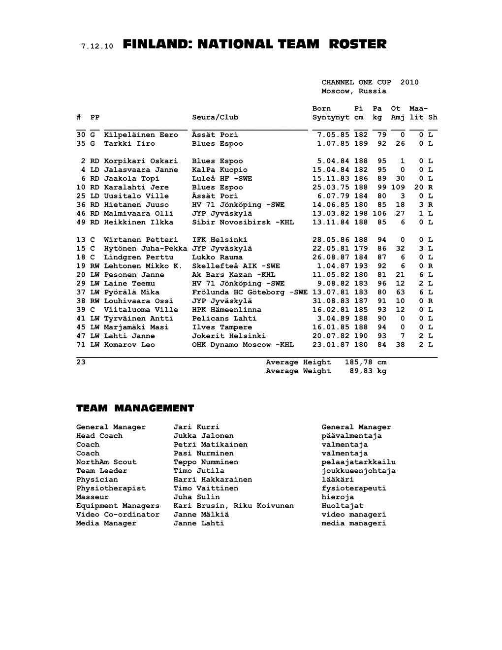 7.12.10 Finland: National Team Roster