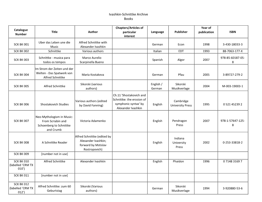 Schnittke Books Catalogue