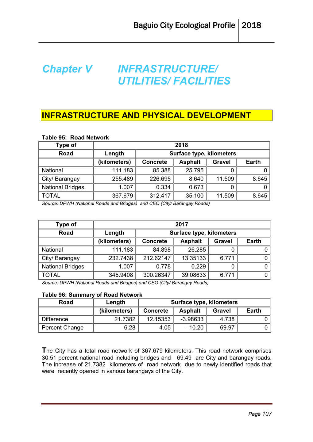 Ecological Profile 2018 (Chapter 5)