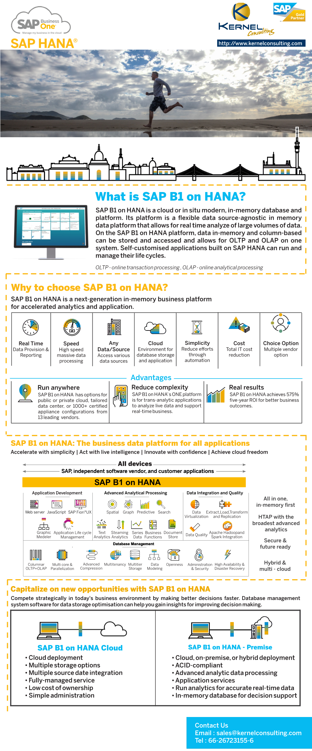 What Is SAP B1 on HANA? SAP B1 on HANA Is a Cloud Or in Situ Modern, In-Memory Database and Platform