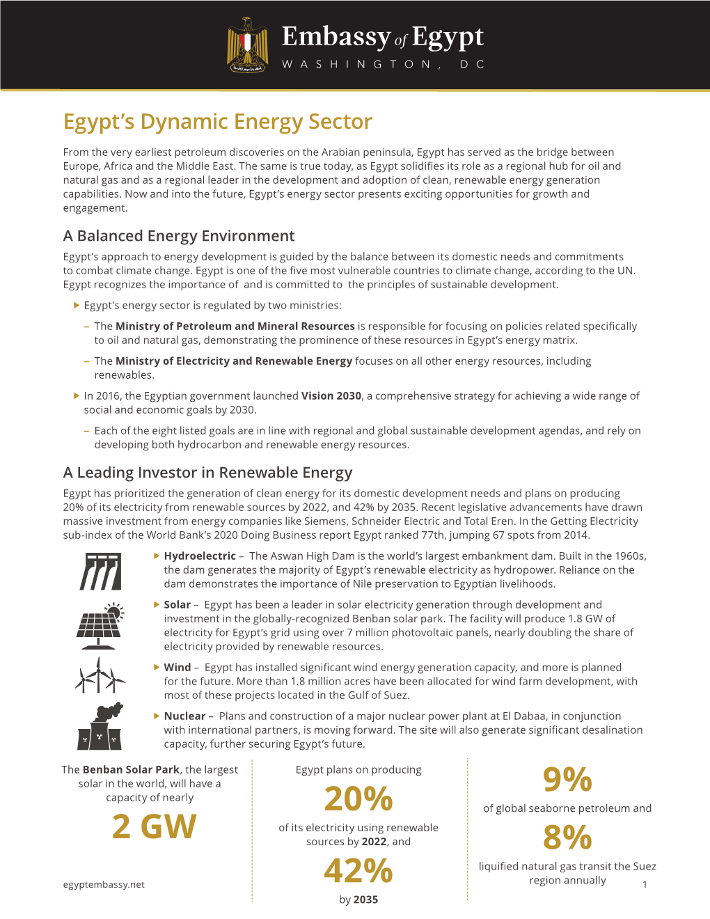 Egypt's Dynamic Energy Sector