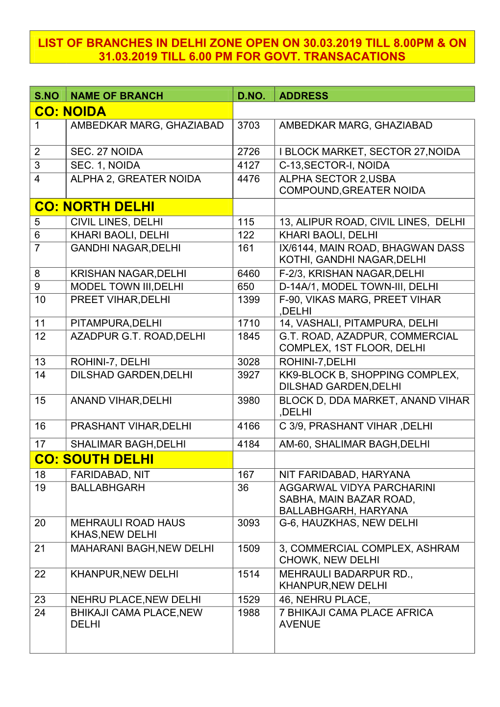 Co: Noida Co: North Delhi Co: South Delhi