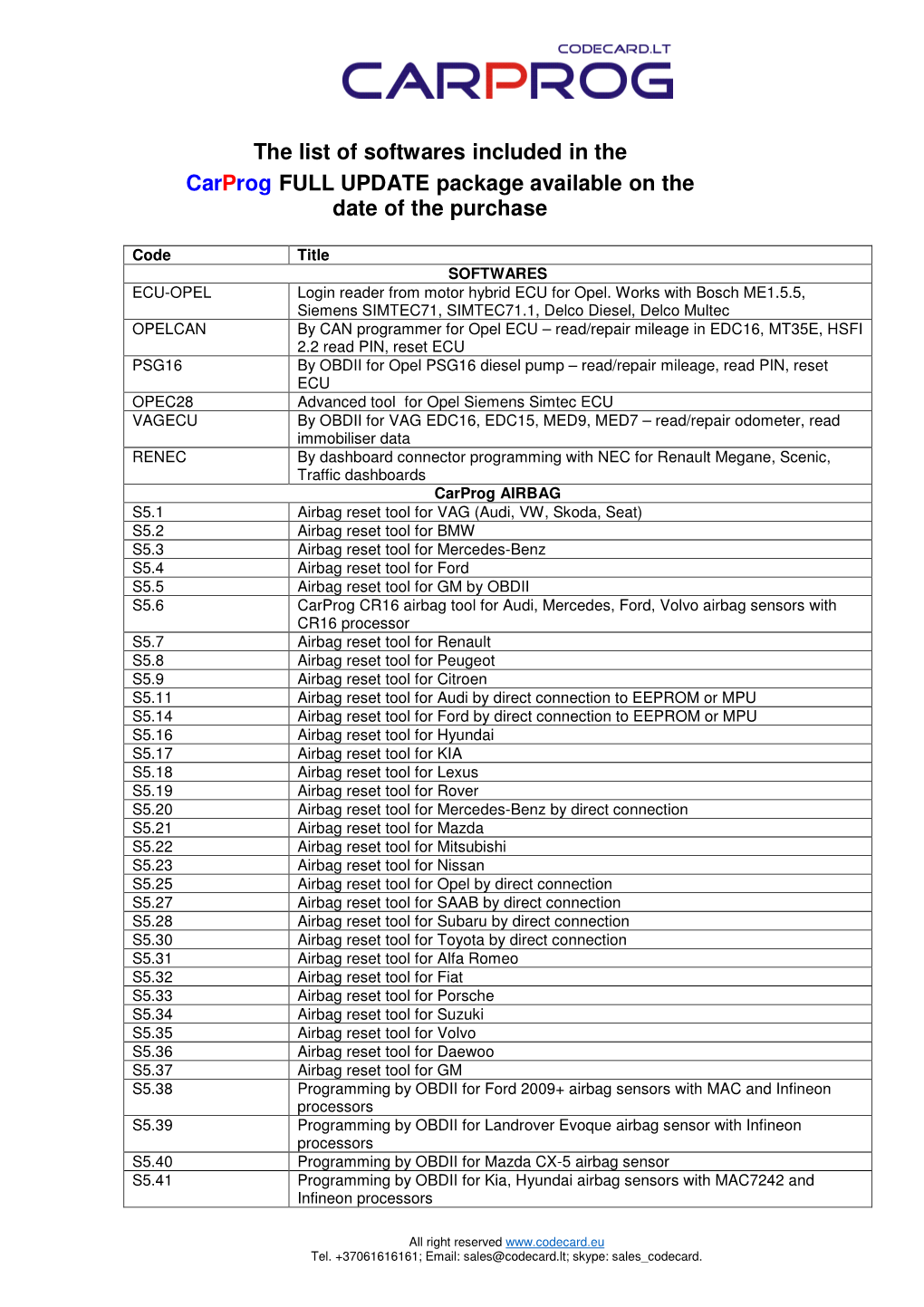 Softwares List for Carprog FULL UPDATE