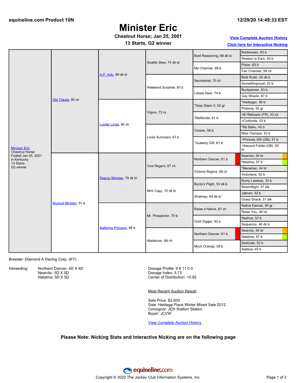 Minister Eric Chestnut Horse; Jan 25, 2001 View Complete Auction History 13 Starts, G2 Winner Click Here for Interactive Nicking