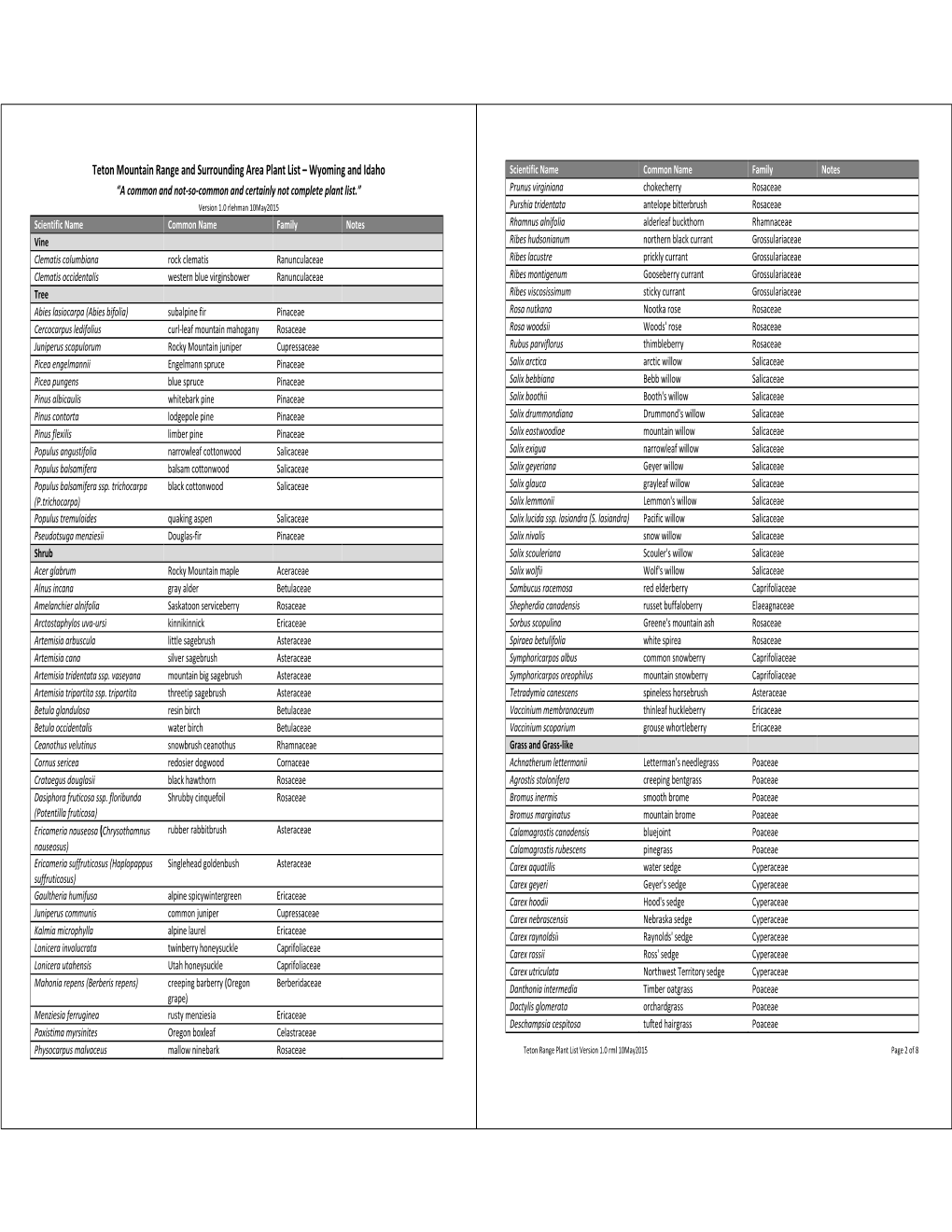 Teton Mountain Range and Surrounding Area Plant List