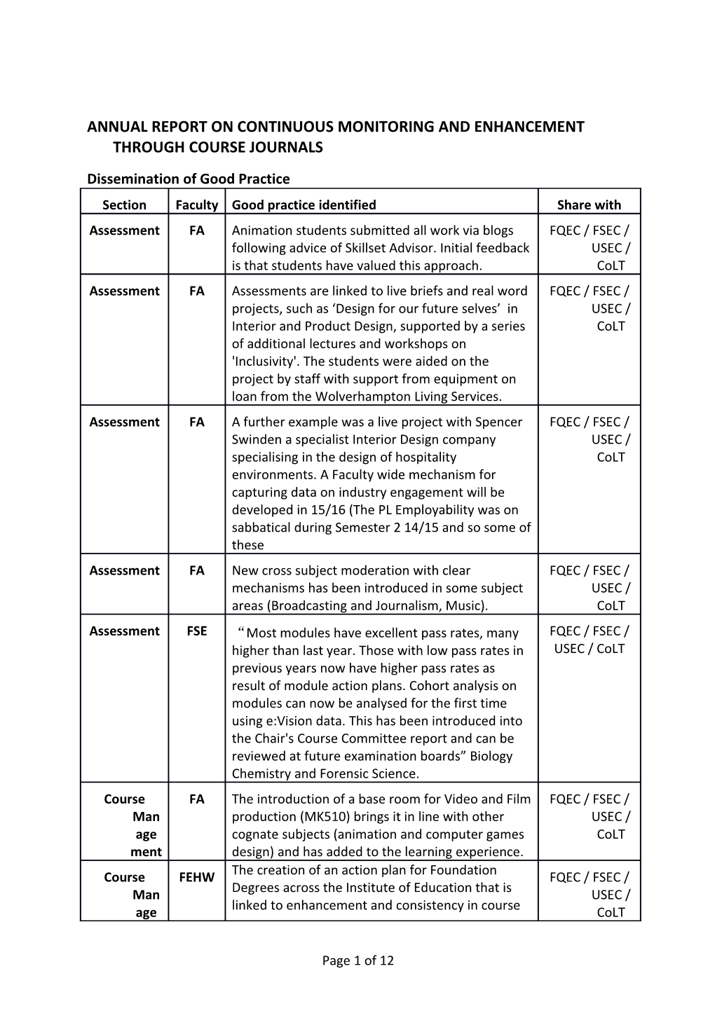 Annual Report on Continuous Monitoring and Enhancement Through Course Journals