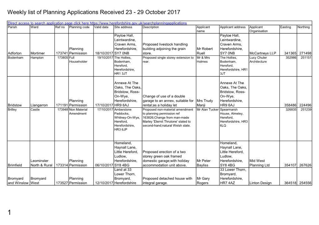 Weekly List of Planning Applications Received 23 - 29 October 2017