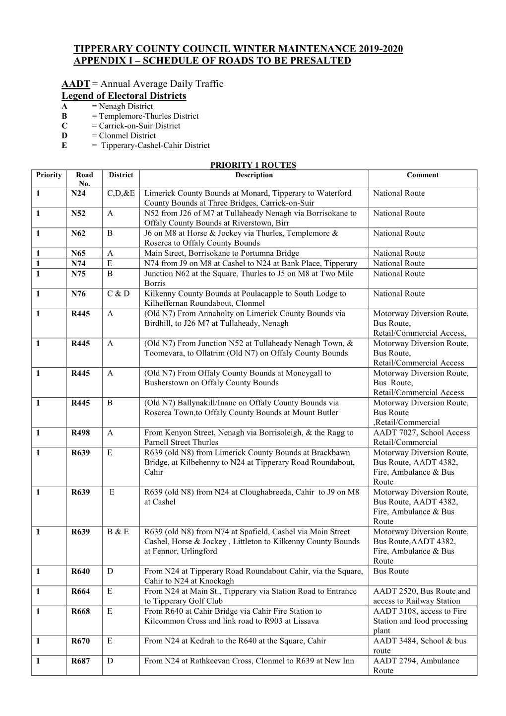 Tipperary County Council Winter Maintenance 2019-2020 Appendix I – Schedule of Roads to Be Presalted