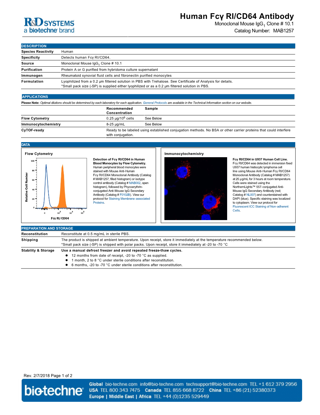 Human Fcγ RI/CD64 Antibody