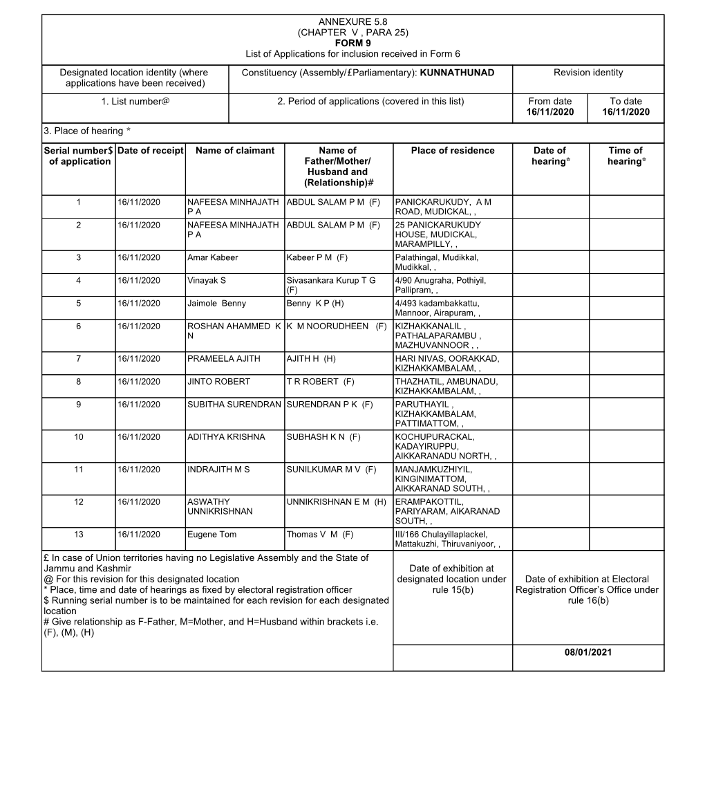 (CHAPTER V , PARA 25) FORM 9 List of Applications for Inclusion