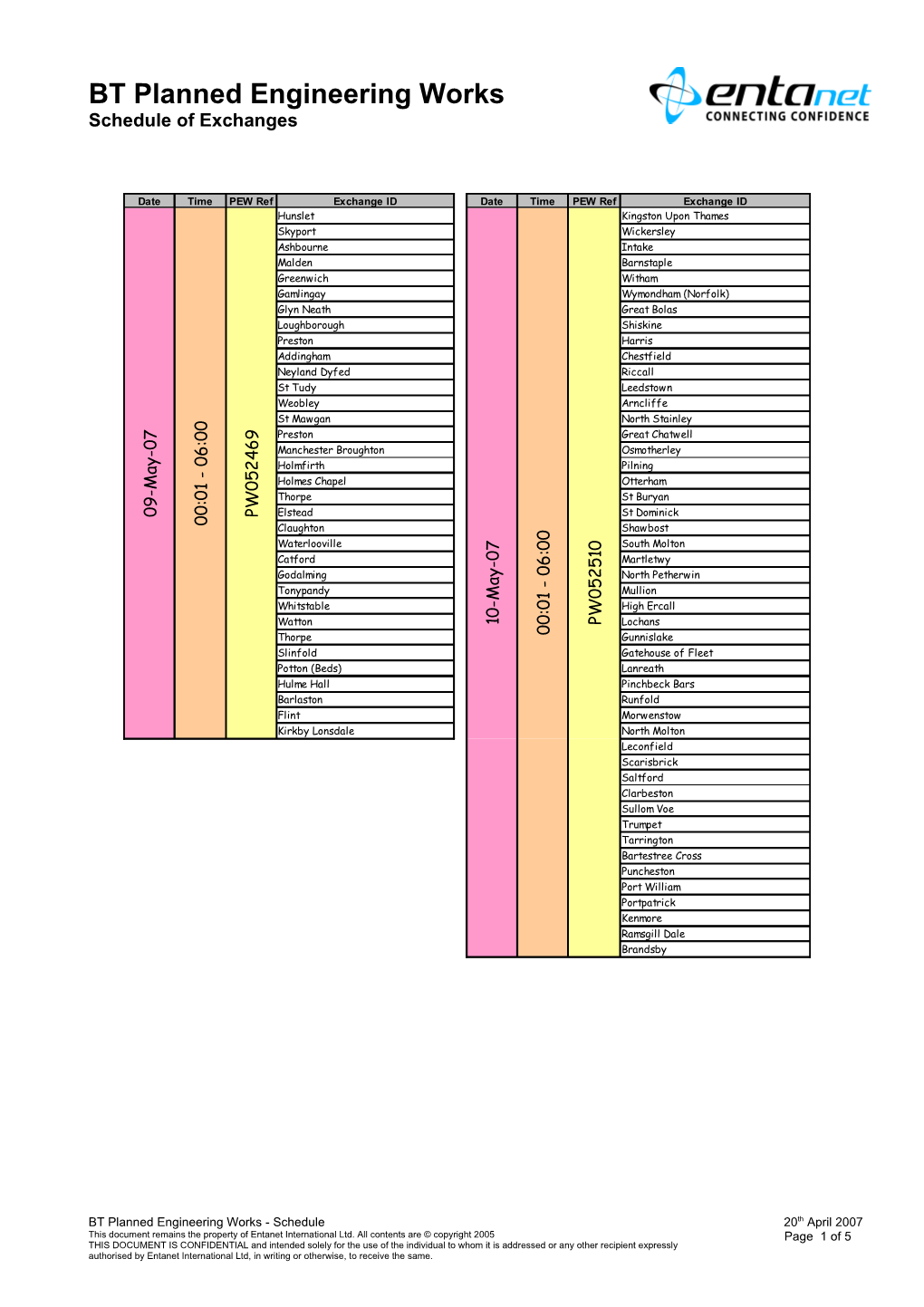 BT Planned Engineering Works Schedule of Exchanges