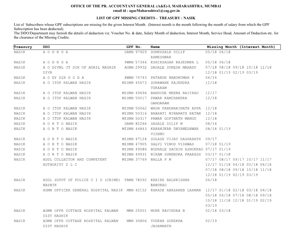 Office of the Pr. Accountant General (A&E)-I