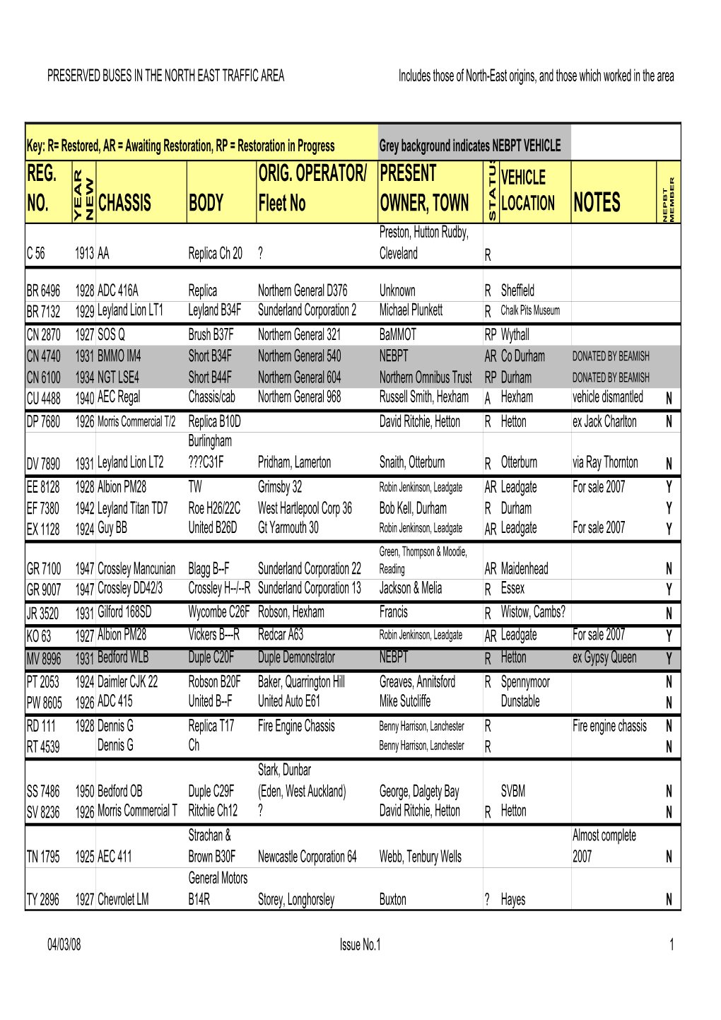 LIST of PRESERVED BUSES, Modifed for Web Page