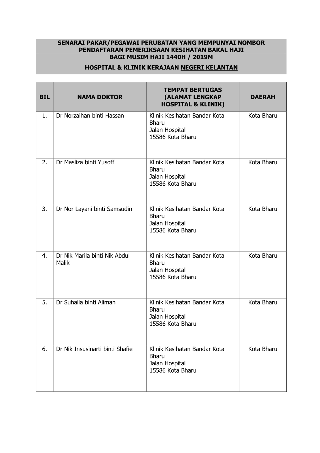 Senarai Pakar/Pegawai Perubatan Yang Mempunyai