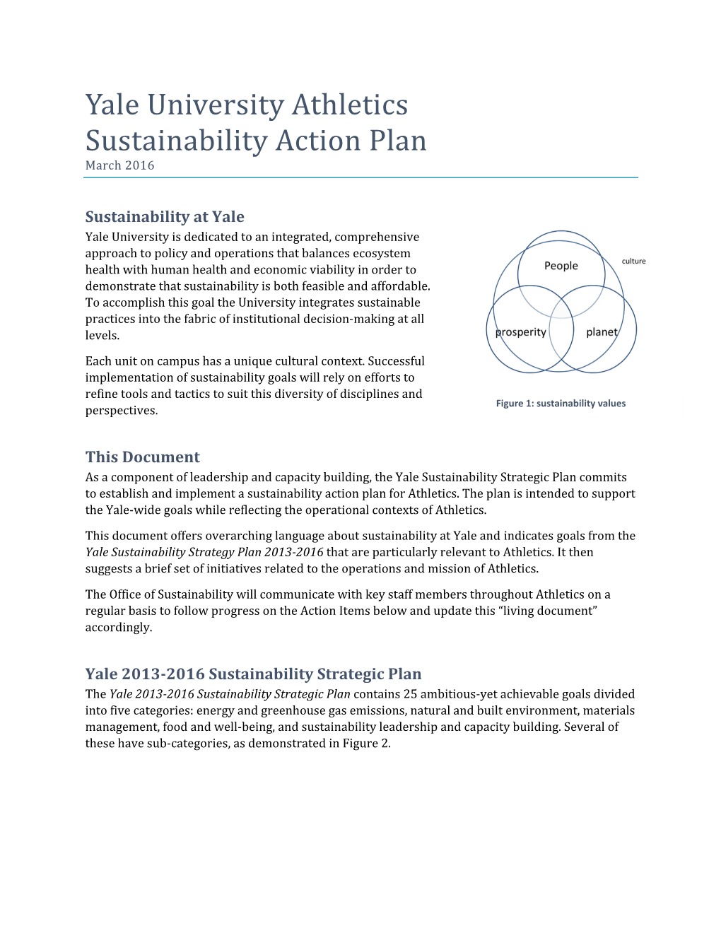 Yale University Athletics Sustainability Action Plan March 2016