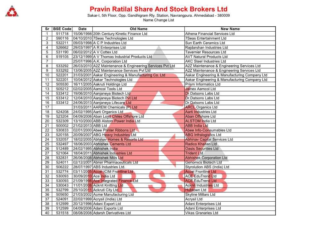 Pravin Ratilal Share and Stock Brokers Ltd Sakar-I, 5Th Floor, Opp