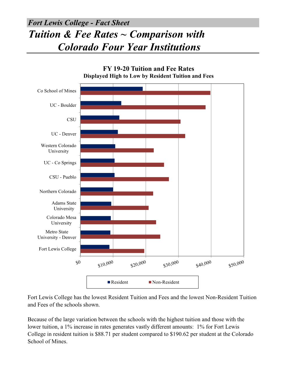 Tuition & Fee Rates ~ Comparison with Colorado