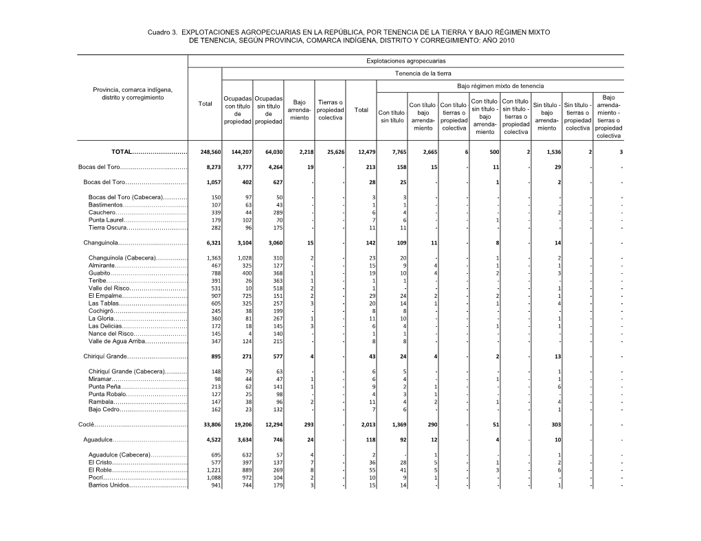 Cuadro 3. EXPLOTACIONES AGROPECUARIAS EN LA REPÚBLICA, POR TENENCIA DE LA TIERRA Y BAJO RÉGIMEN MIXTO DE TENENCIA, SEGÚN PR