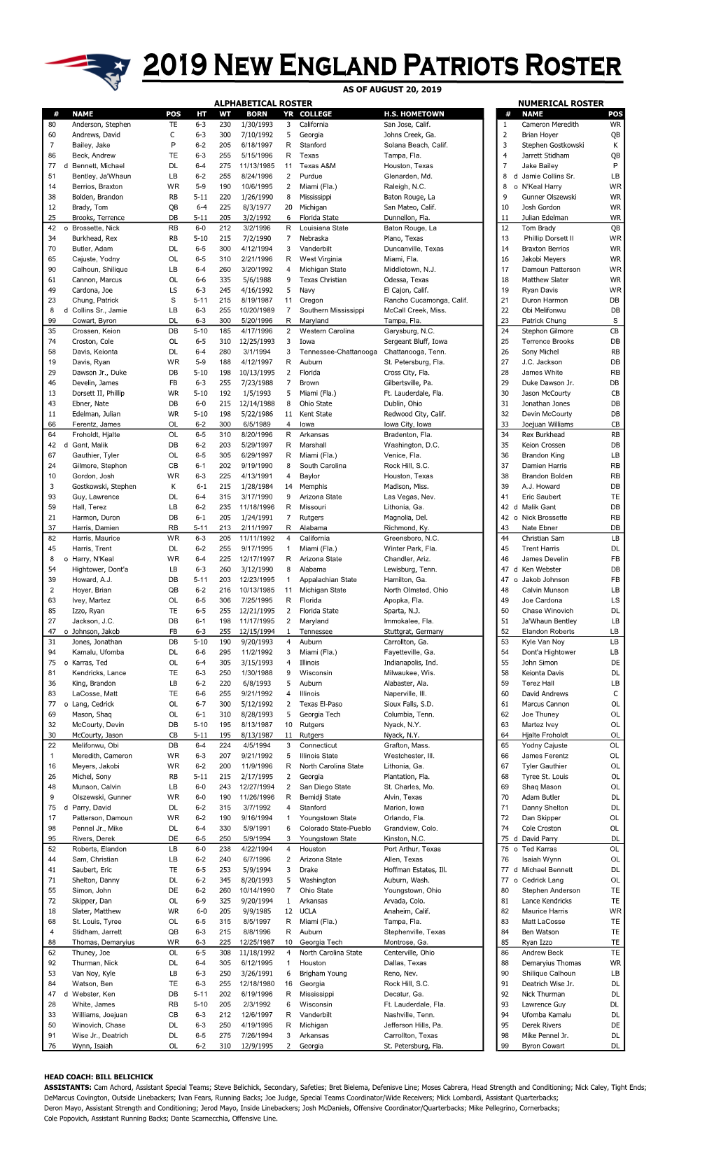 Alphabetical Roster Numerical Roster As Of