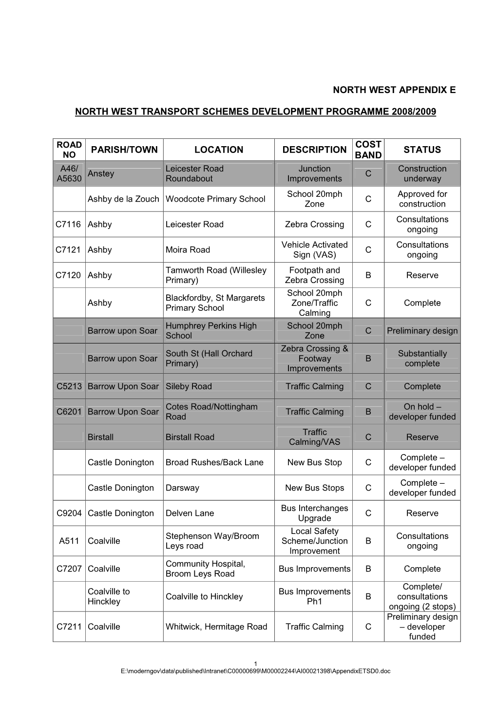 North West Appendix E North West Transport Schemes