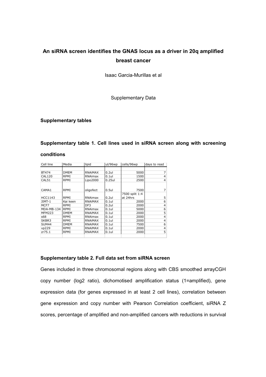 Determination of HER2 Status with Analysis of Plasma DNA by Digital PCR in Patients With