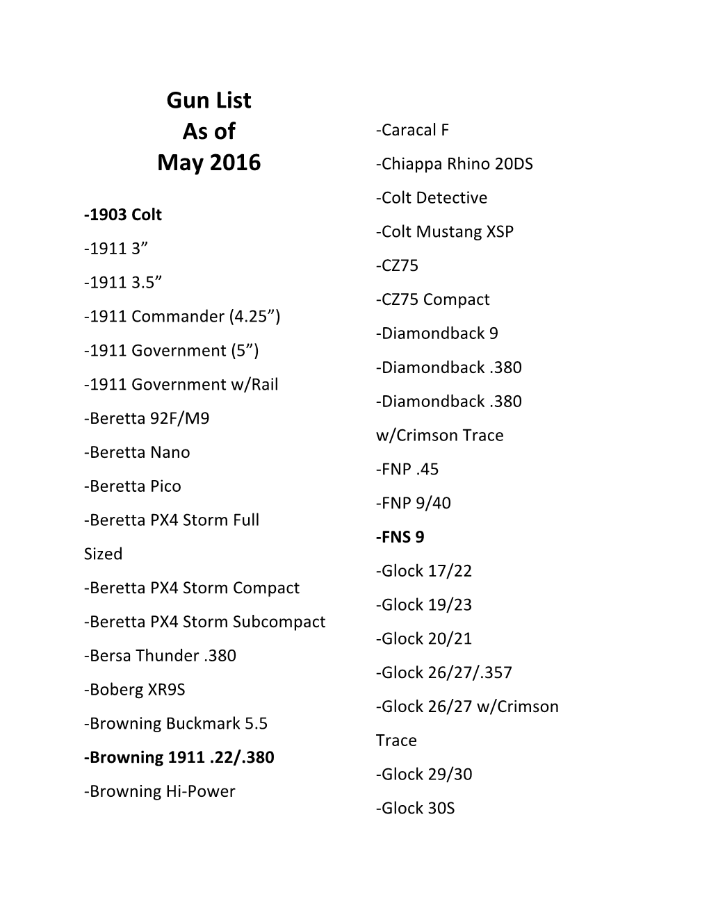 Gun List As of May 2016