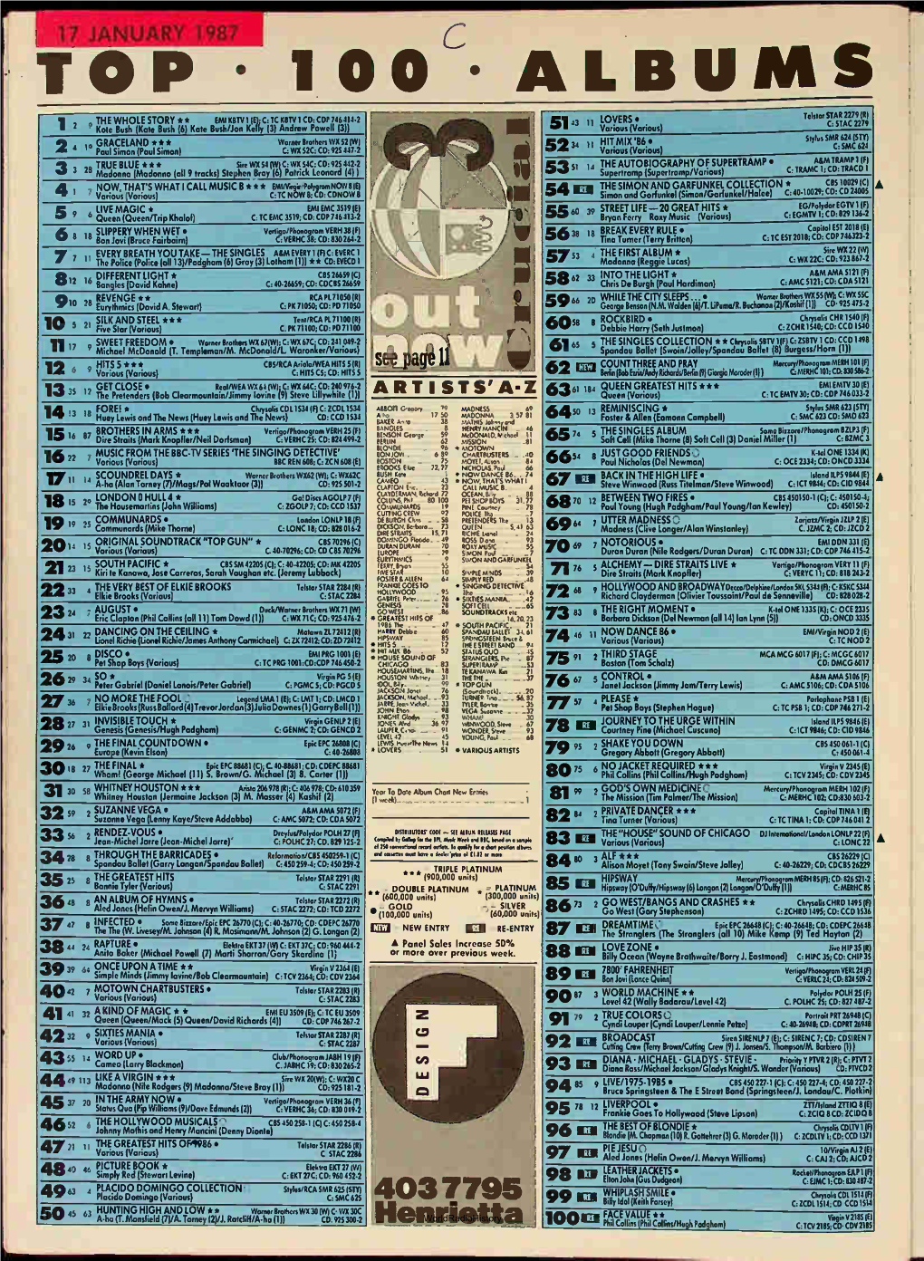 Top • 100 • Albums