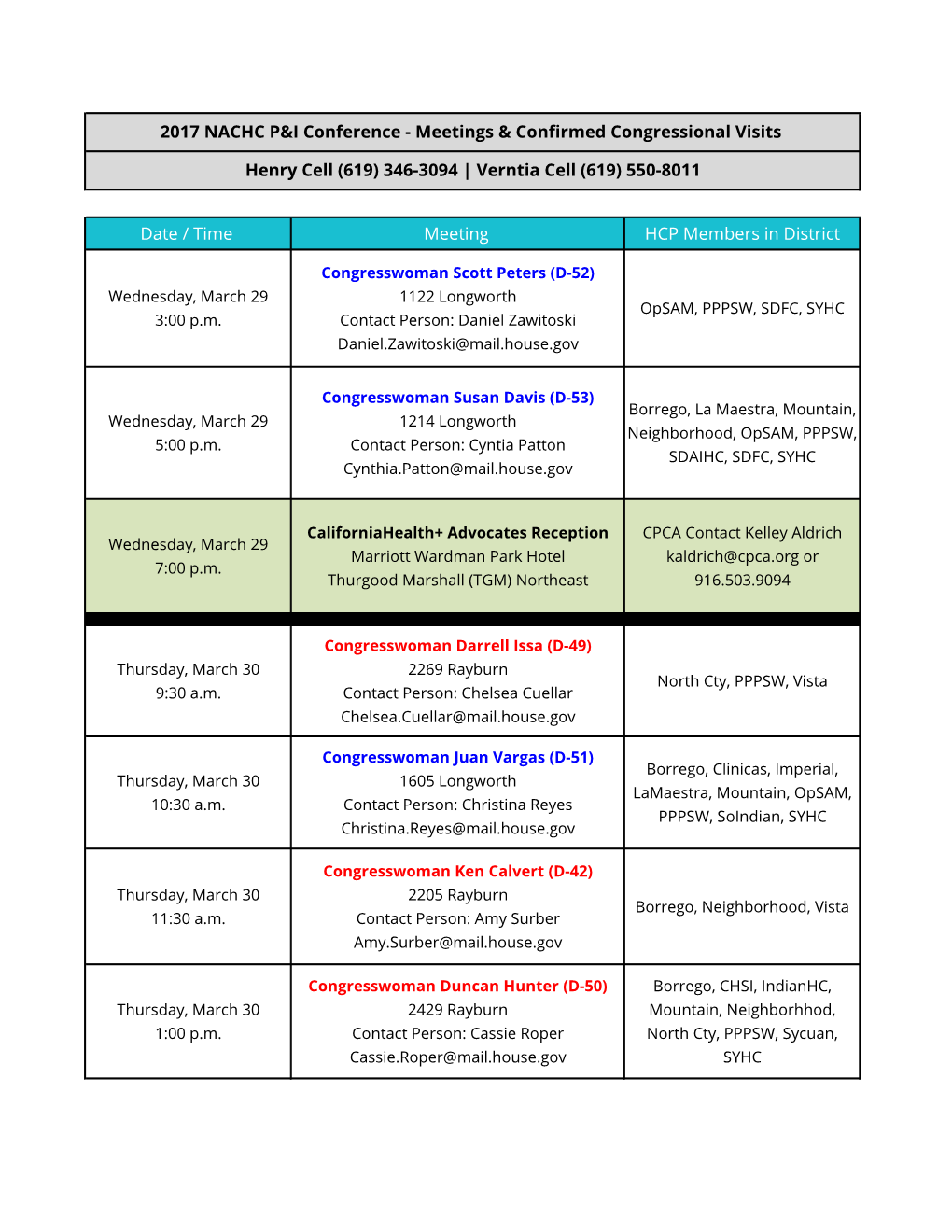 Date / Time Meeting HCP Members in District 2017 NACHC P&I