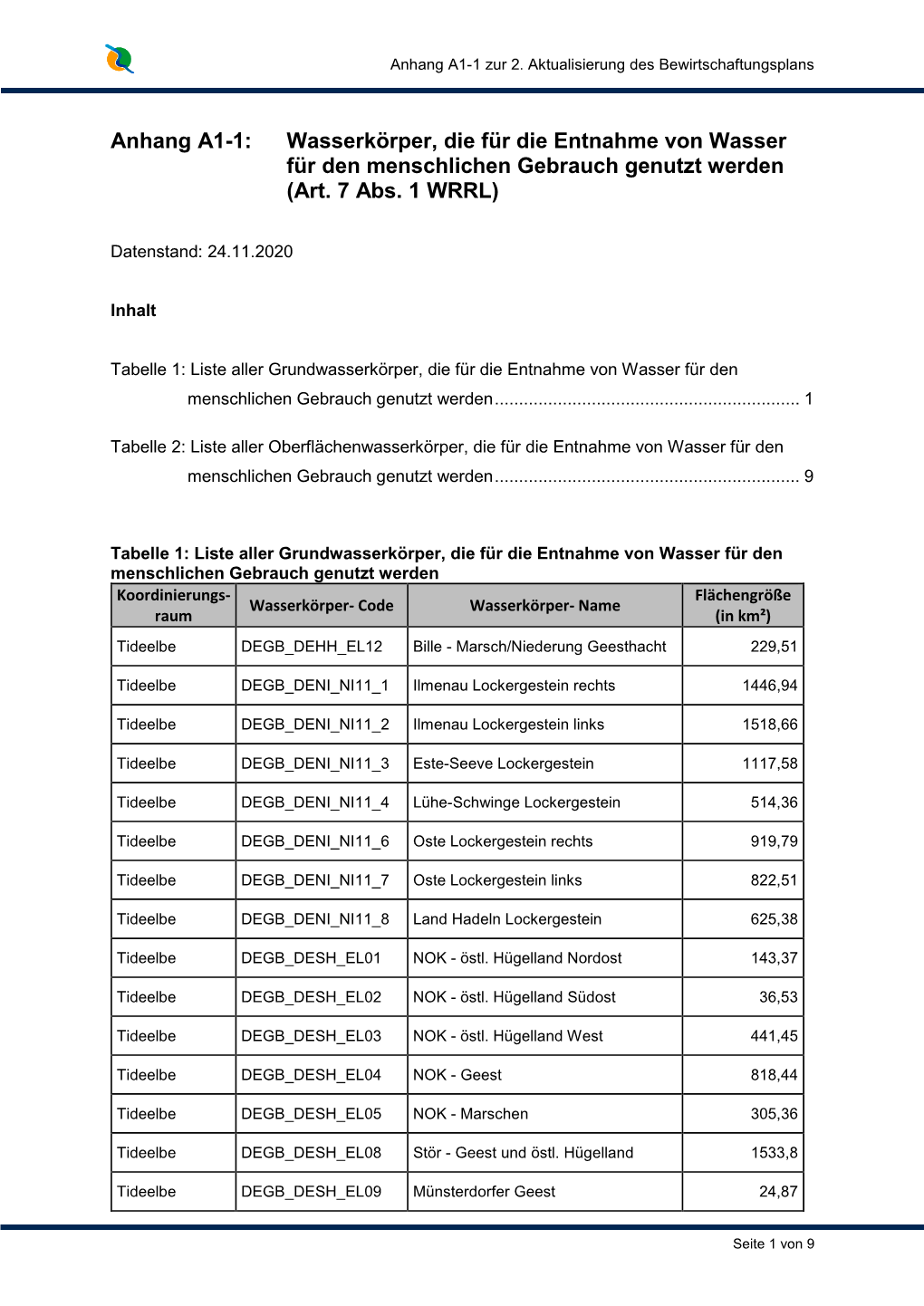 Anhang A1-1: Wasserkörper, Die Für Die Entnahme Von Wasser Für Den Menschlichen Gebrauch Genutzt Werden (Art