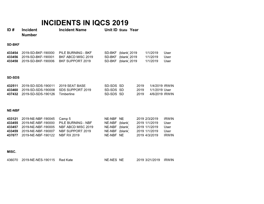 2006 to Present Fires in IQCS