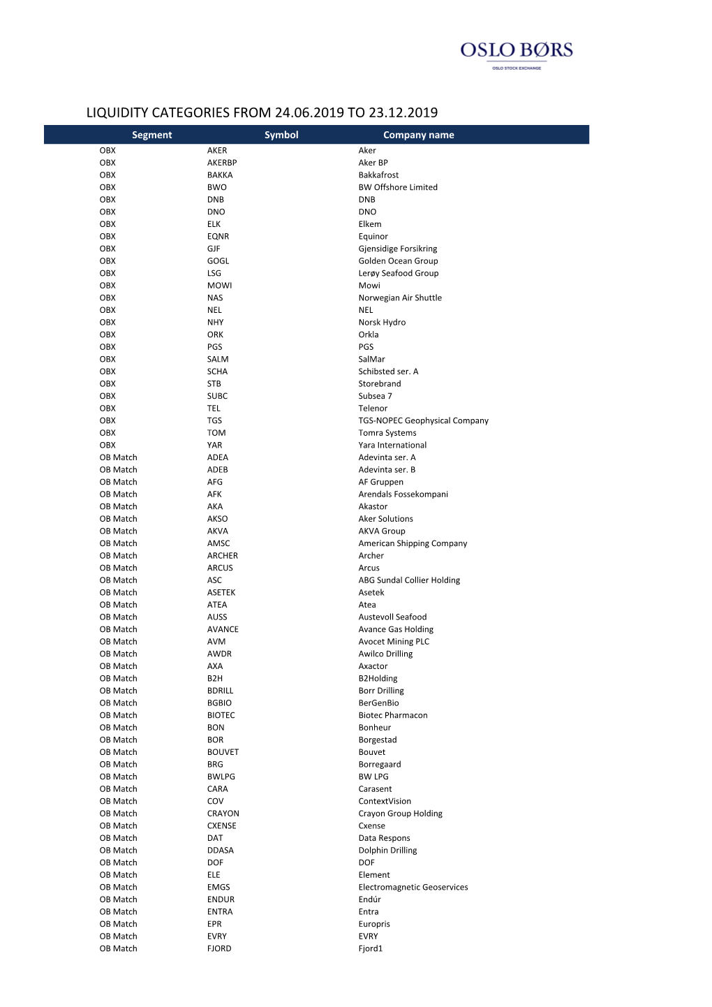 Liquidity Categories from 24.06.2019 to 23.12.2019