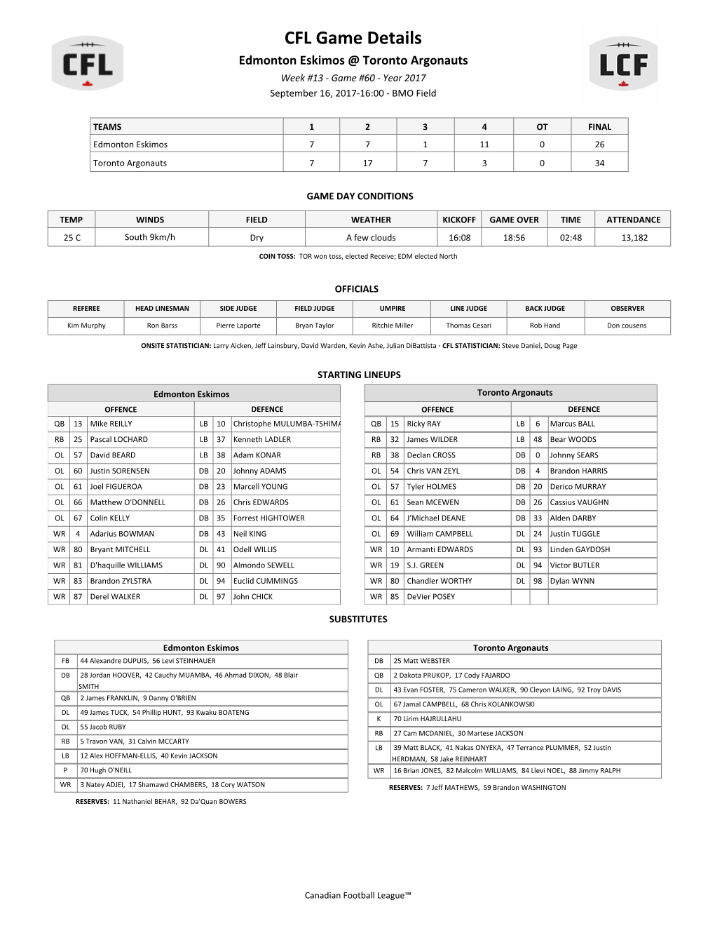 CFL Game Details Edmonton Eskimos @ Toronto Argonauts Week #13 - Game #60 - Year 2017 September 16, 2017-16:00 - BMO Field