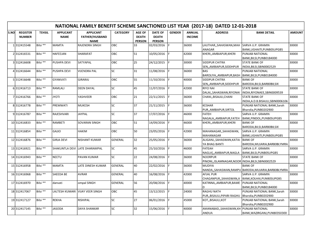 National Family Benefit Scheme Sanctioned List Year (2017-18) Dated 12-01-2018