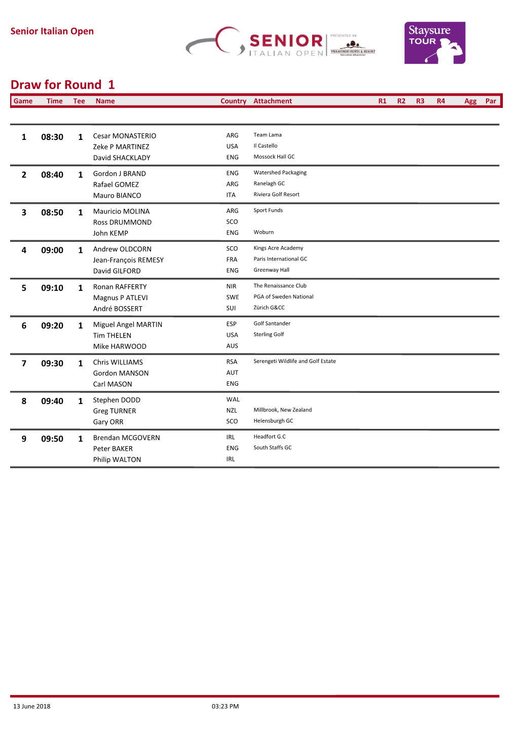 Draw for Round 1 Game Time Tee Name Country Attachment R1 R2 R3 R4 Agg Par