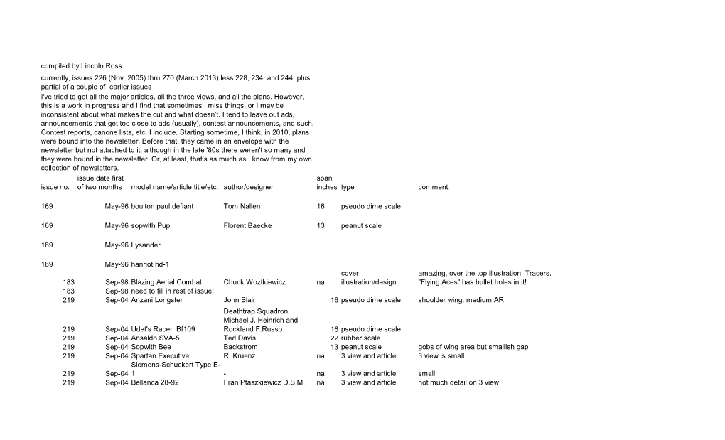 Compiled by Lincoln Ross Issue No. Issue Date First of Two Months Model