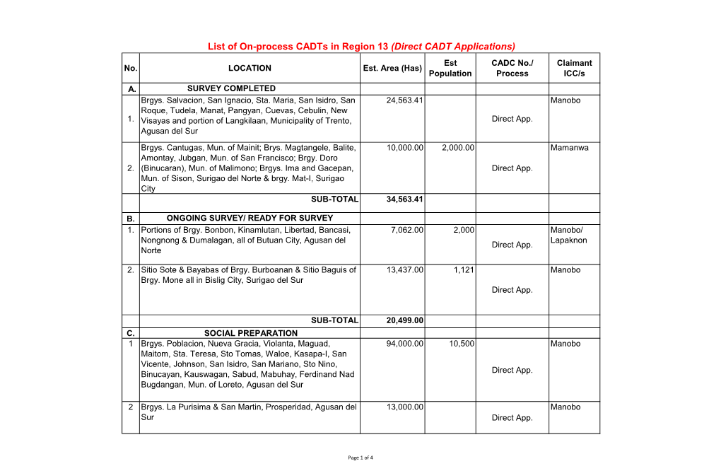 List of On-Process Cadts in Region 13 (Direct CADT Applications) Est CADC No./ Claimant No