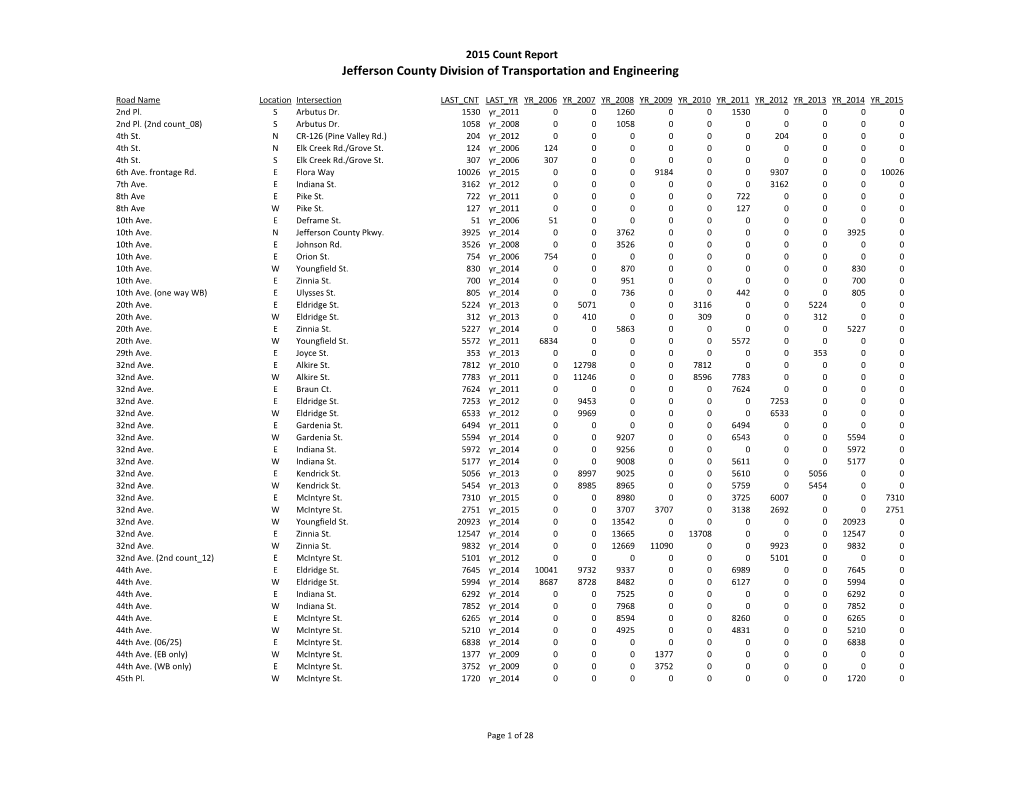 Jefferson County Division of Transportation and Engineering