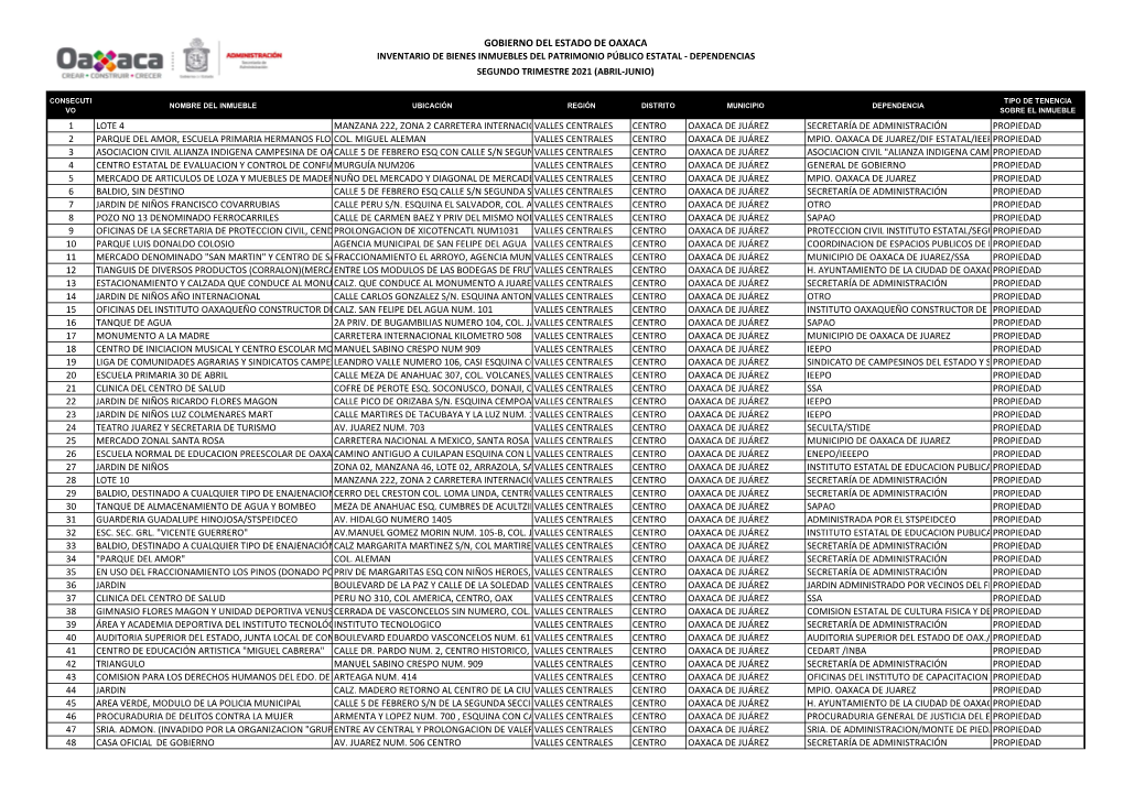 F1 Bienes Inmuebles Dependencias 2Do. Trimestre 2021.Xlsx