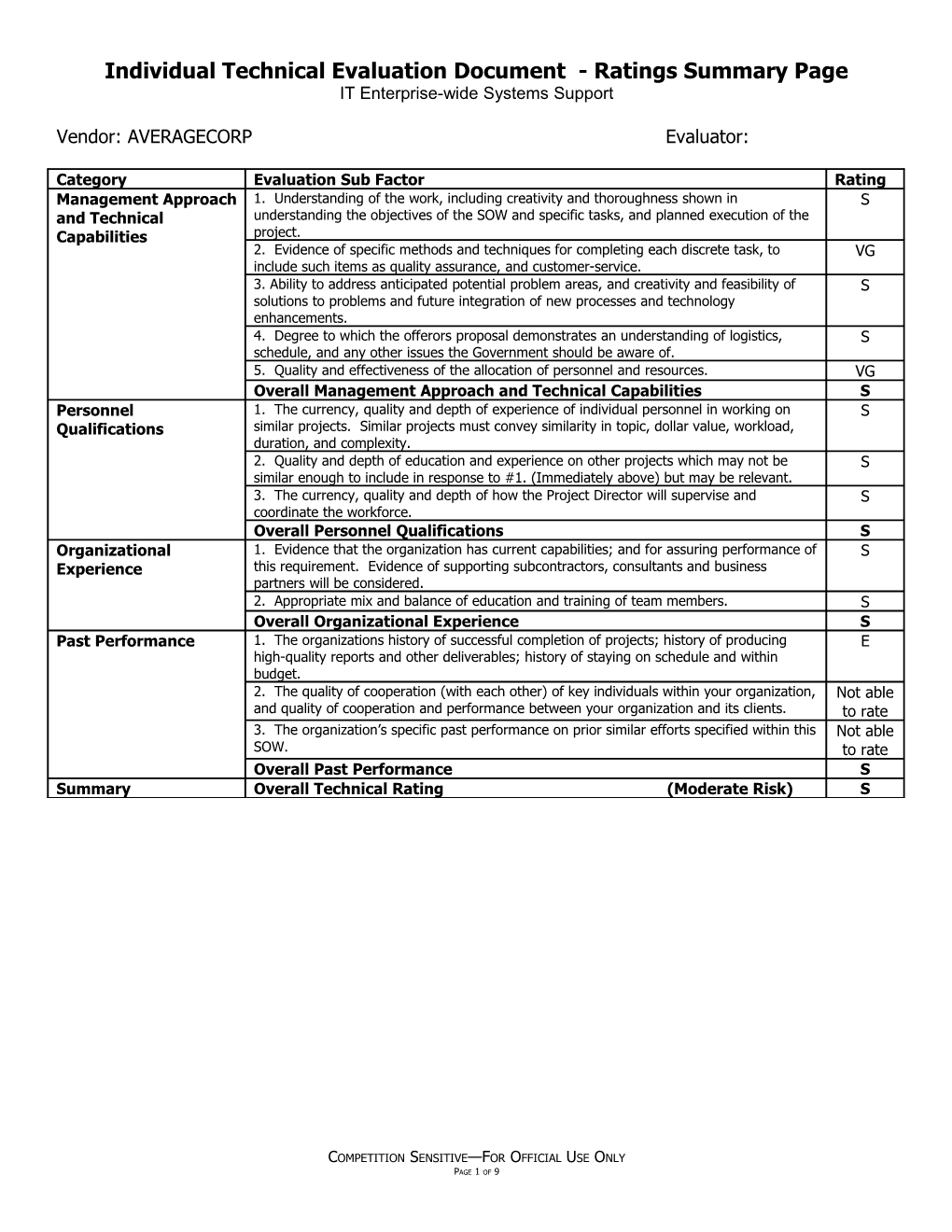 Technical Evaluation Ratings