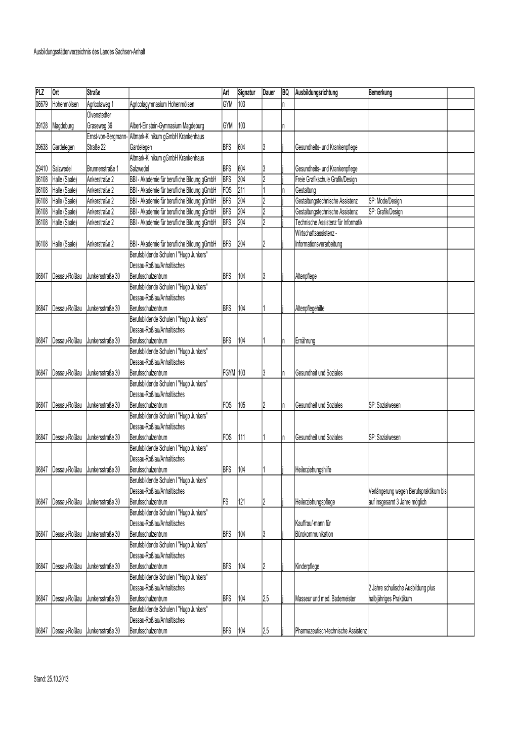 Ausbildungsstättenverzeichnis Des Landes Sachsen-Anhalt PLZ Ort