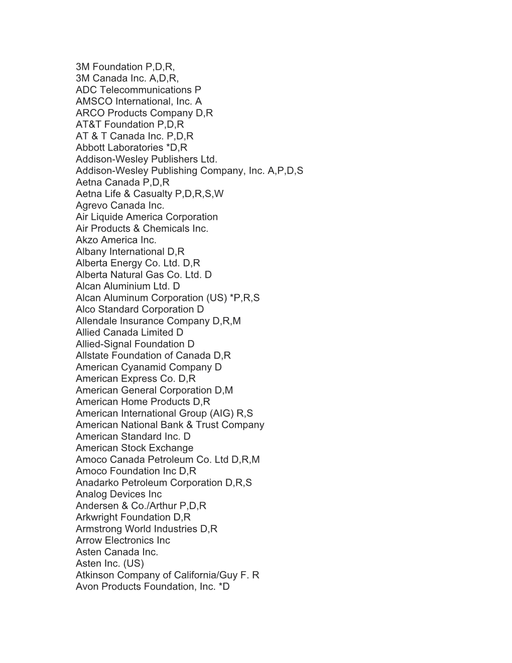 3M Foundation P,D,R, 3M Canada Inc. A,D,R, ADC Telecommunications P AMSCO International, Inc