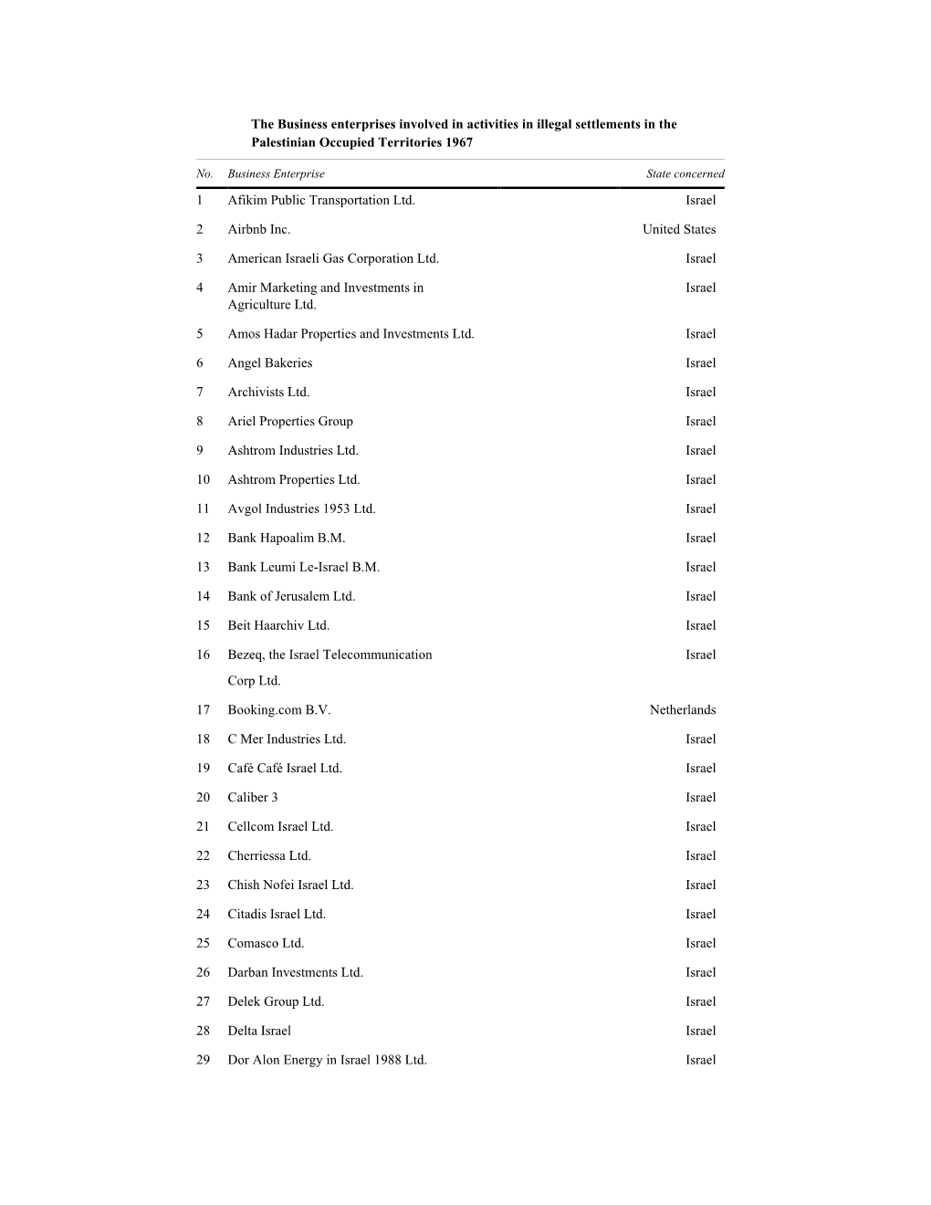 The Business Enterprises Involved in Activities in Illegal Settlements in the Palestinian Occupied Territories 1967