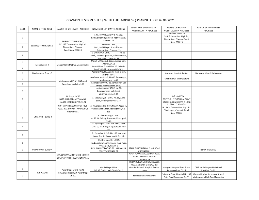 Covaxin Session Sites ( with Full Address ) Planned for 26.04.2021