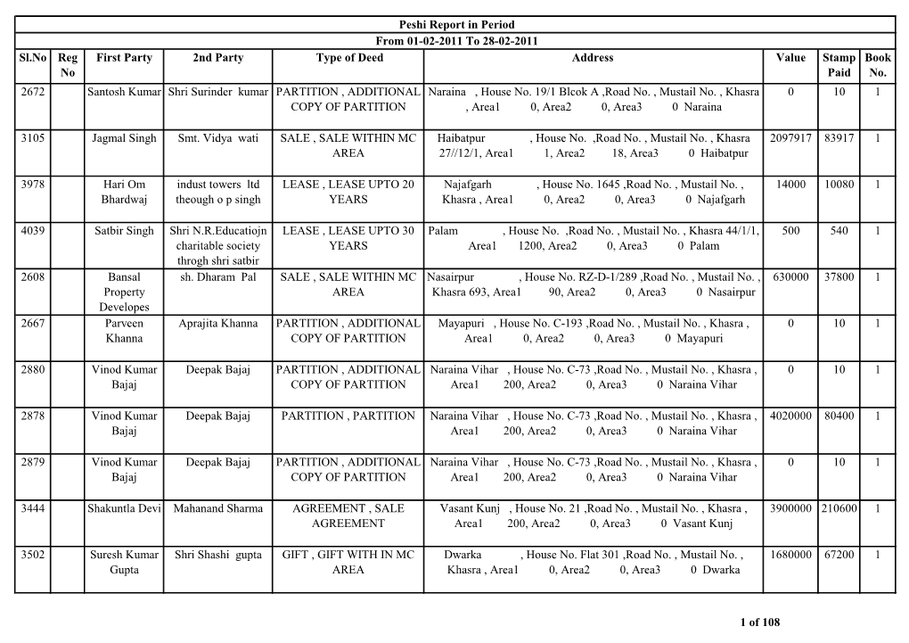 Sl.No Reg No First Party 2Nd Party Type of Deed Address Value Stamp