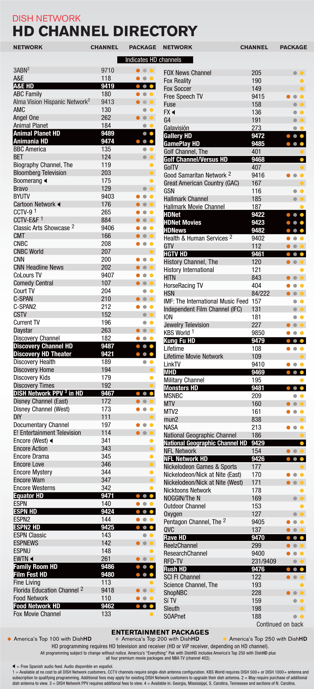 Hd Channel Directory