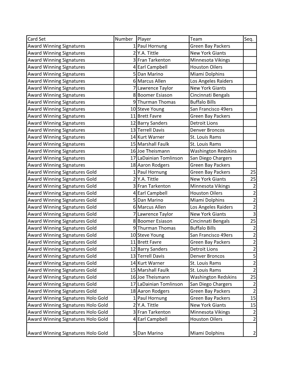 2016 Donruss Signature Series Football Cards Checklist